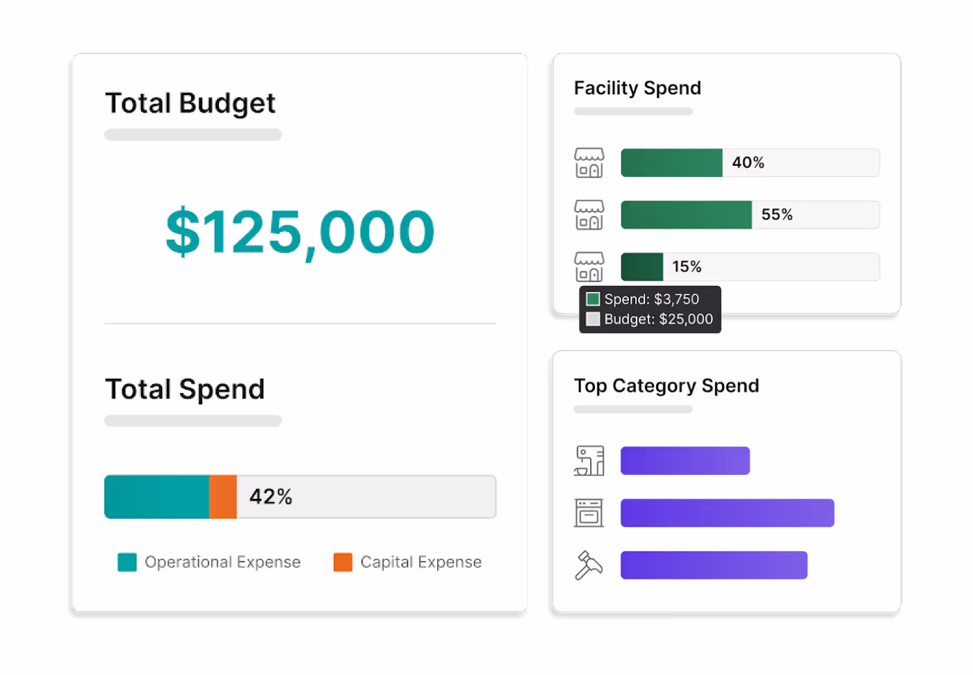 ResQ Feature Release: The Best Budgeting Tools for Restaurants!